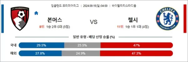 로얄스포츠 스포츠분석