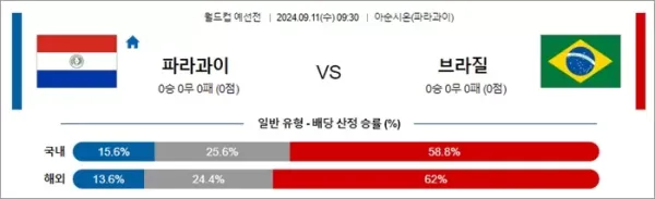 로얄스포츠 스포츠분석