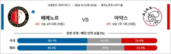 로얄스포츠 스포츠분석