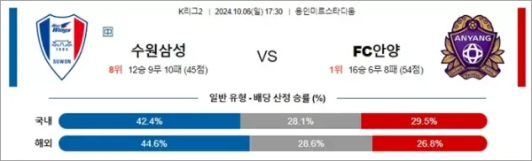 로얄스포츠 스포츠분석