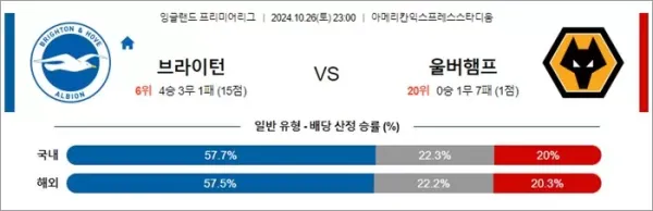 로얄스포츠 스포츠분석