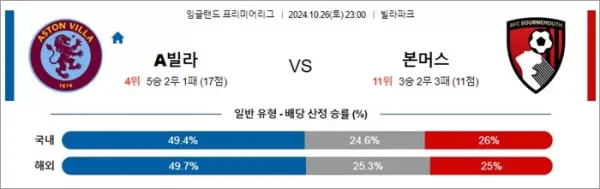 로얄스포츠 스포츠분석