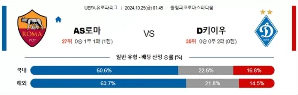 로얄스포츠 스포츠분석