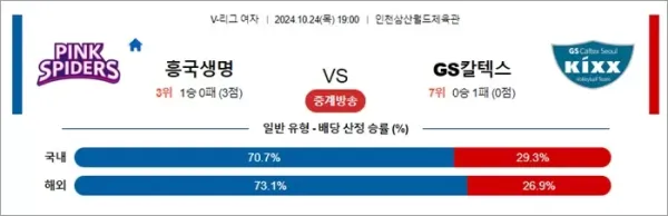 로얄스포츠 스포츠분석