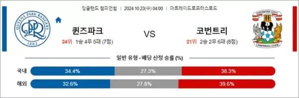 로얄스포츠 스포츠분석