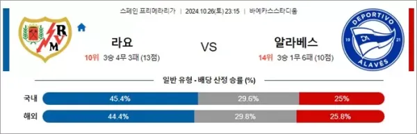 로얄스포츠 스포츠분석