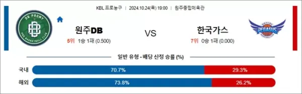 로얄스포츠 스포츠분석