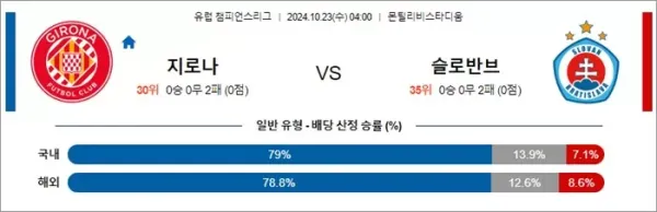 로얄스포츠 스포츠분석