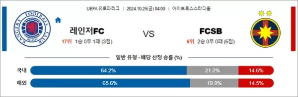 로얄스포츠 스포츠분석