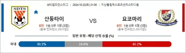 로얄스포츠 스포츠분석