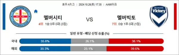 로얄스포츠 스포츠분석