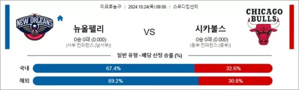 로얄스포츠 스포츠분석