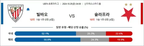 로얄스포츠 스포츠분석