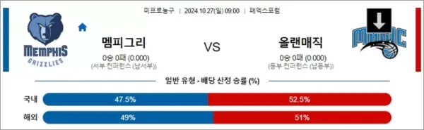 로얄스포츠 스포츠분석