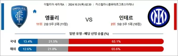 로얄스포츠 스포츠분석