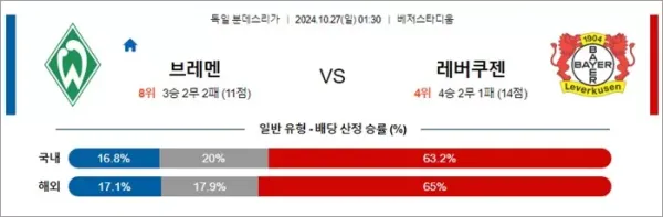 로얄스포츠 스포츠분석