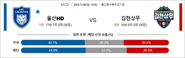 로얄스포츠 스포츠분석