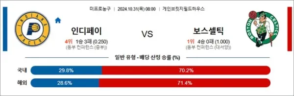 로얄스포츠 스포츠분석