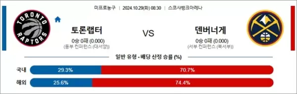 로얄스포츠 스포츠분석