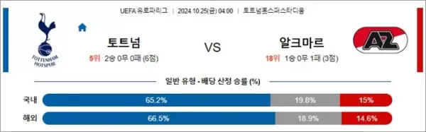 로얄스포츠 스포츠분석