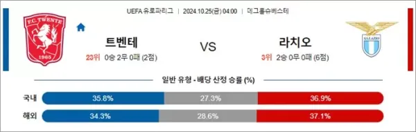 로얄스포츠 스포츠분석