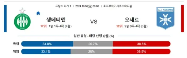 로얄스포츠 스포츠분석