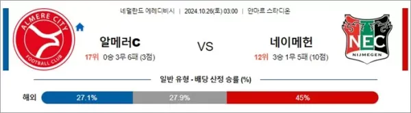 로얄스포츠 스포츠분석