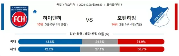 로얄스포츠 스포츠분석