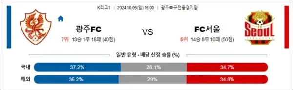 로얄스포츠 스포츠분석