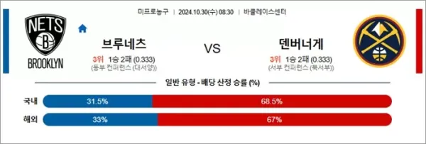 로얄스포츠 스포츠분석