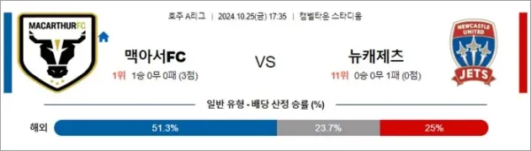 로얄스포츠 스포츠분석