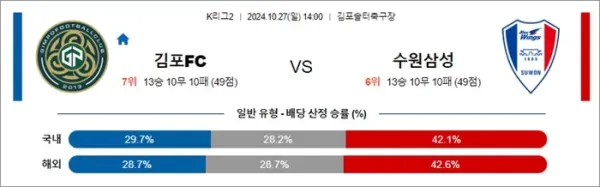 로얄스포츠 스포츠분석