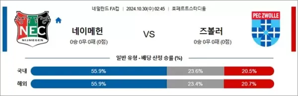 로얄스포츠 스포츠분석