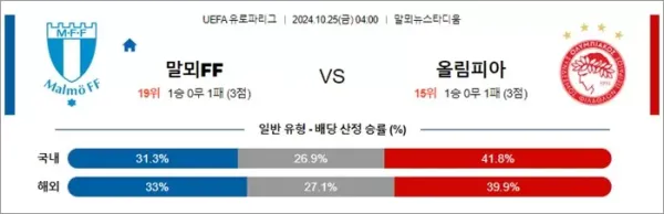 로얄스포츠 스포츠분석