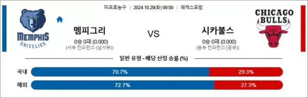 로얄스포츠 스포츠분석