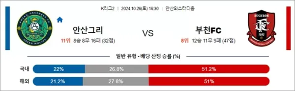 로얄스포츠 스포츠분석