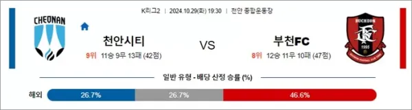 로얄스포츠 스포츠분석