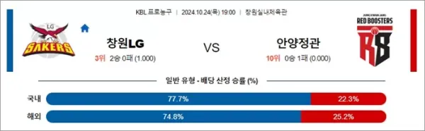 로얄스포츠 스포츠분석