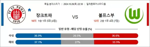 로얄스포츠 스포츠분석