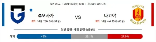 로얄스포츠 스포츠분석