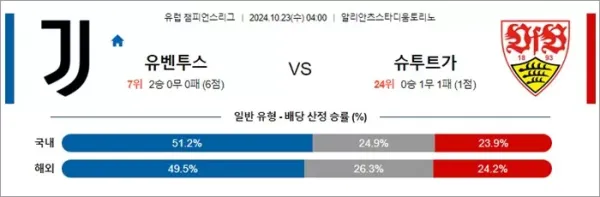 로얄스포츠 스포츠분석