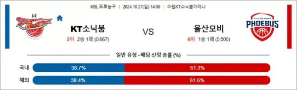 로얄스포츠 스포츠분석