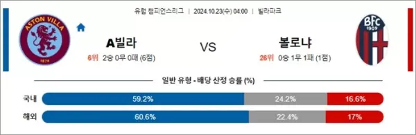 로얄스포츠 스포츠분석