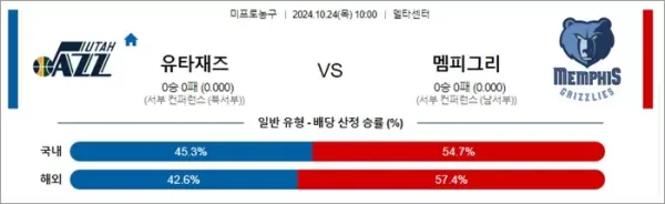 로얄스포츠 스포츠분석