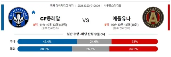 로얄스포츠 스포츠분석