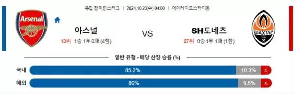 로얄스포츠 스포츠분석