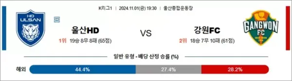 로얄스포츠 스포츠분석