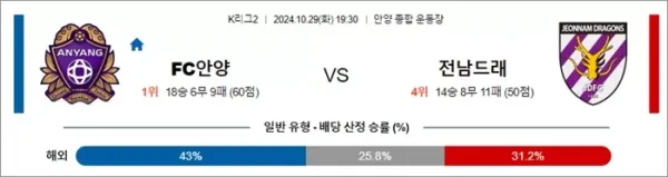 로얄스포츠 스포츠분석