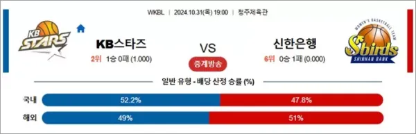 로얄스포츠 스포츠분석