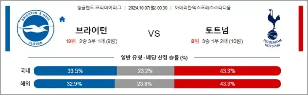 로얄스포츠 스포츠분석